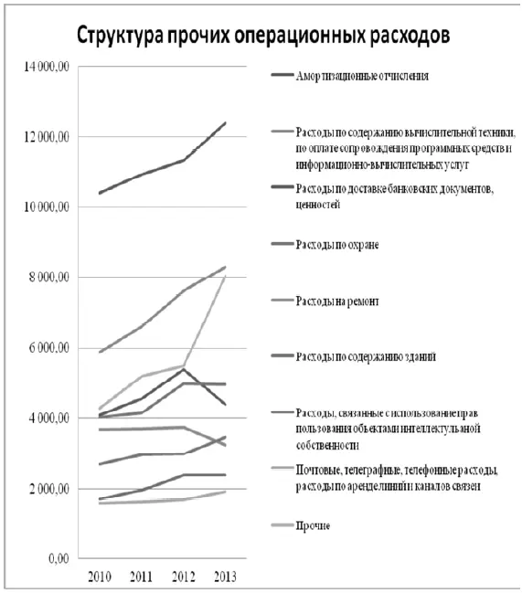 Рис 61 Структура прочих операционных расходов Банка России млн руб - фото 18
