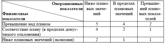 Таким образом уже на начальном этапе анализа выделяется несколько проблем - фото 20