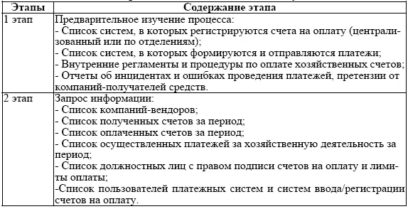 Таблица 72 Содержание этапа анализа операции Табли - фото 21