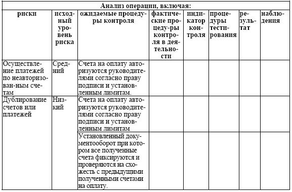 Таблица 73 Этапы оценки обоснованности сделанных расходов - фото 22