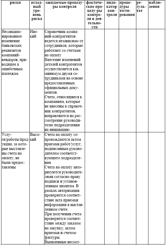 Таблица 73 Этапы оценки обоснованности сделанных расходов - фото 23