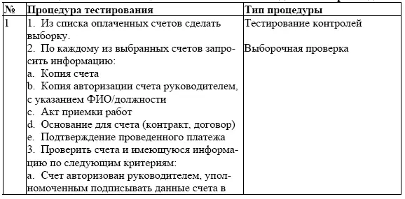 11 Проведение детальных процедур анализа данных Такие процедуры часто - фото 25