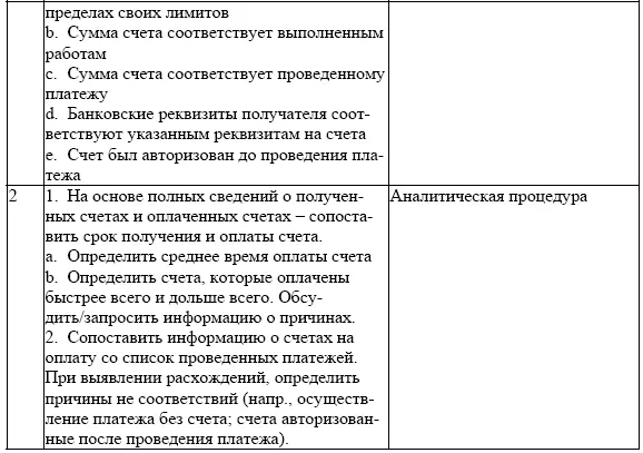 11 Проведение детальных процедур анализа данных Такие процедуры часто - фото 26