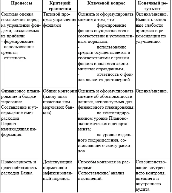 Ожидаемые контрольные мероприятияназначенные ответственные за контроль - фото 28