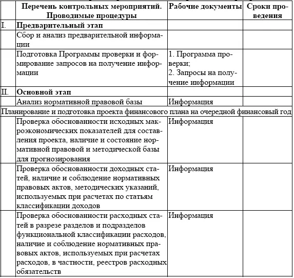 В таблице 92 представлены основные контрольные мероприятия которые могут - фото 32