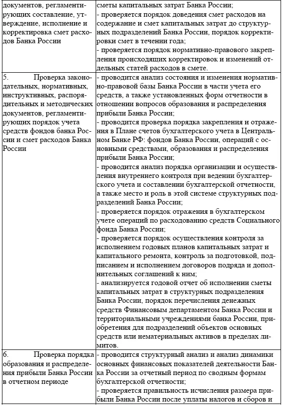 Расходы Банка России Целесообразность контроль и аудит - фото 37