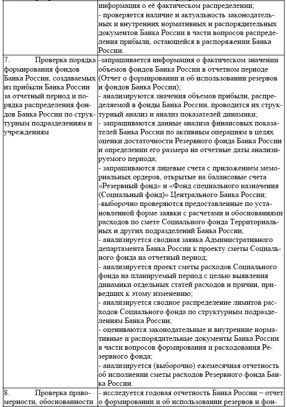 Заключение Банк России представляет собой сложную многофункциональную - фото 38