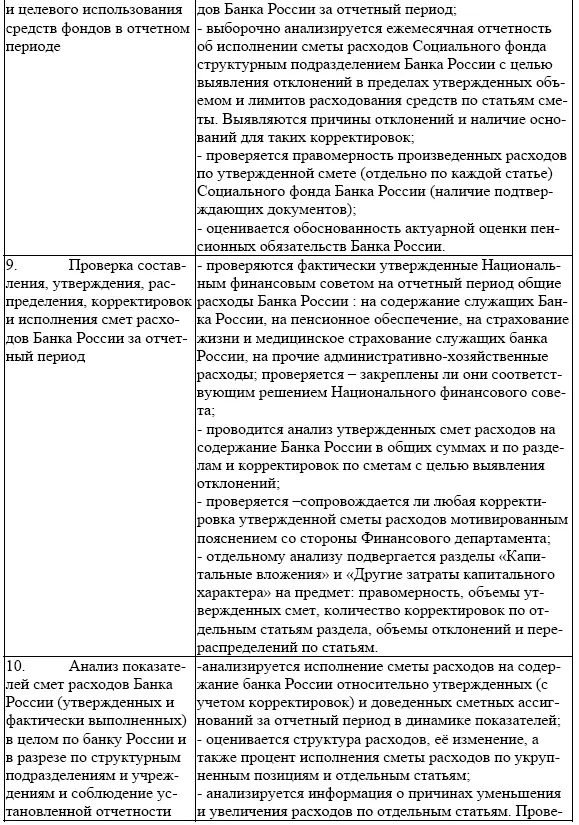 Заключение Банк России представляет собой сложную многофункциональную - фото 39