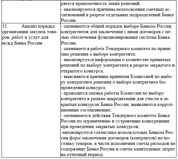 Заключение Банк России представляет собой сложную многофункциональную - фото 40