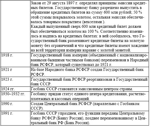 Приложение 3 Методы аллокации банковских расходов 15 Аллокация - фото 42