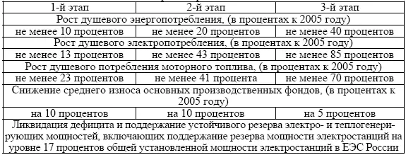 Индикаторы энергетической эффективности экономики Индикаторы экономической и - фото 1