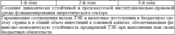 Индикаторы экологической безопасности энергетики Особую тревогу вызывает - фото 3