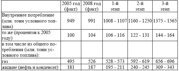 Для достижения стратегической цели политики формирования рационального - фото 22