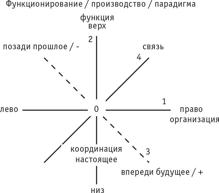 Рис 2 Получение структуры целостности Представляем базовую структуру - фото 2