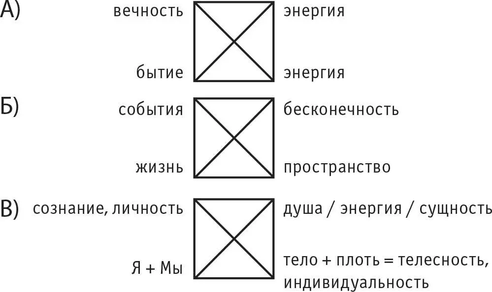 Рис 4 Описание реальности человека в целом конкретного человека а Это наша - фото 4