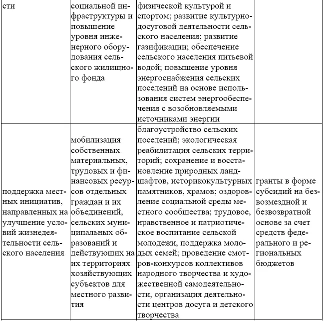 Реализация Государственной программы развития сельского хозяйства и - фото 11