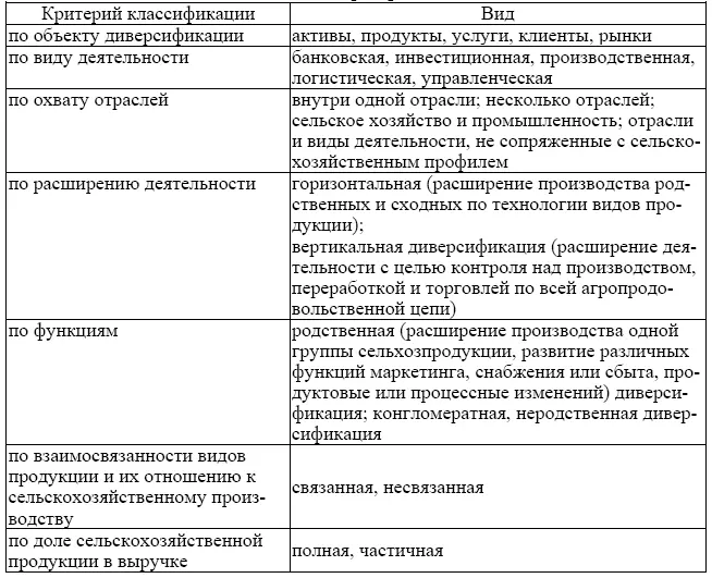 Рис 18 Виды деятельности на сельских территориях Измерение степени - фото 14
