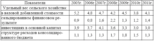 Значимую роль в производственной деятельности социальной сфере сохранении - фото 19
