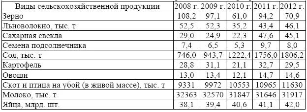 Таблица 25 Основные показатели характеризующие реализацию Государственной - фото 21