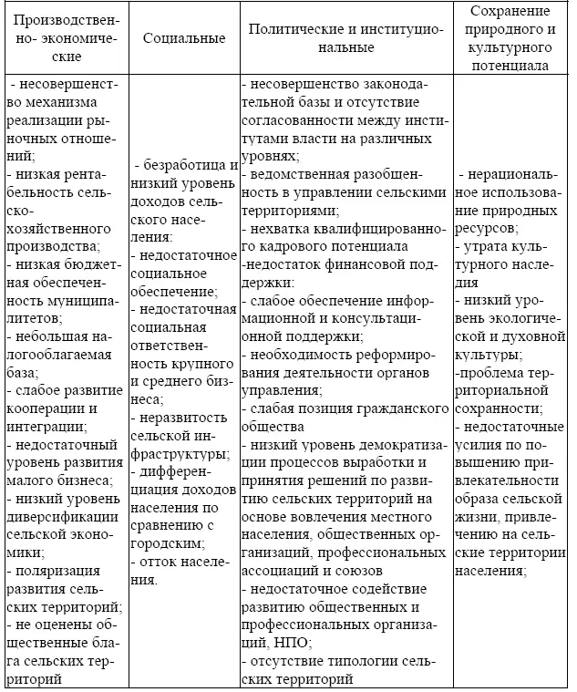 Результаты расчетов приведены в приложении по показателям за 20052011 гг по - фото 27