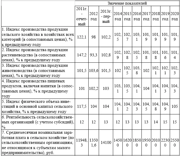 В соответствии с теорией изложенной в главе 1 и положением что если угол - фото 43