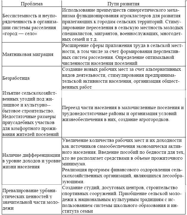 Реализация данных предложений позволит осуществить развитие сферы занятости - фото 49