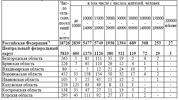 Повышение устойчивости сельскохозяйственного развития на основе диверсификации - фото 53