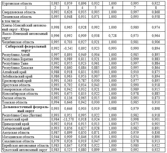 Продолжение таблицы 6 П - фото 73