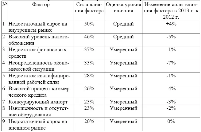 Обоснование схемы стратегического управления инновационной деятельностью на - фото 7