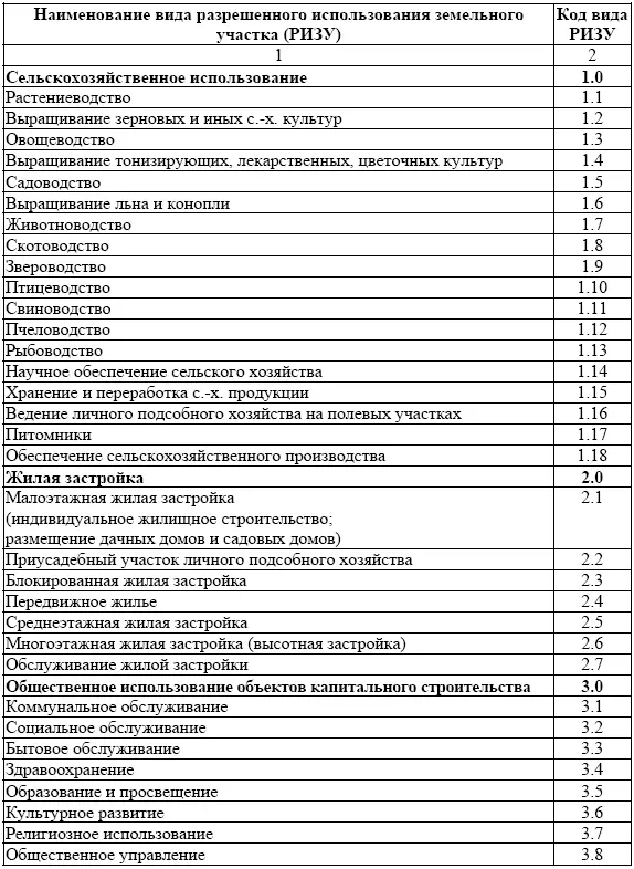 Земельные ресурсы Российской Федерации охарактеризованы достаточно детально - фото 1