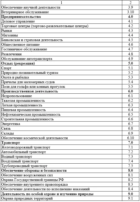 Земельные ресурсы Российской Федерации охарактеризованы достаточно детально - фото 2