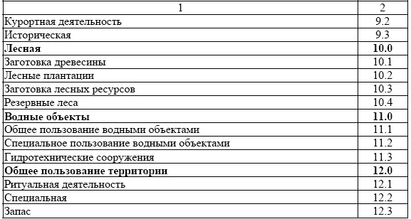 Земельные ресурсы Российской Федерации охарактеризованы достаточно детально - фото 3