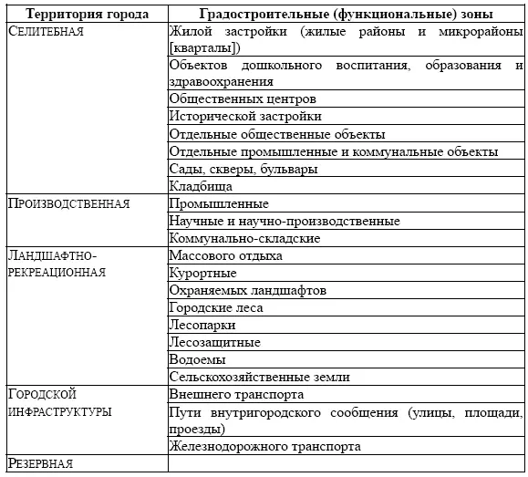На основании принципов подразделения земель изложенных в Земельном кодексе - фото 4