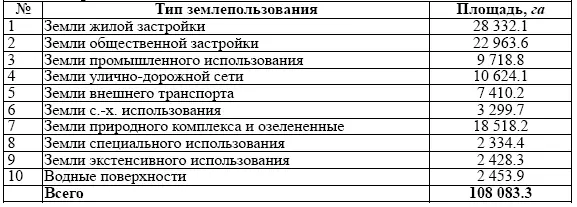 Сравнительно крупные массивы земель сельскохозяйственного использования есть - фото 12