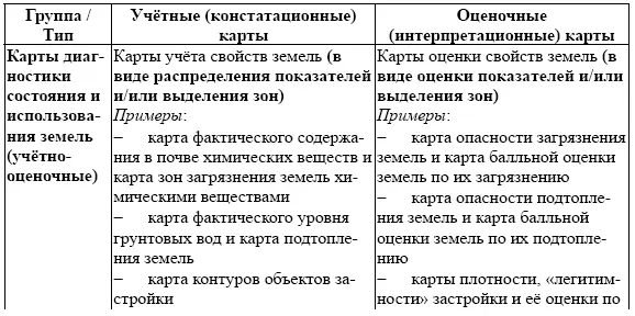 В зависимости от степени осмысления фактического материала весь исходный - фото 26