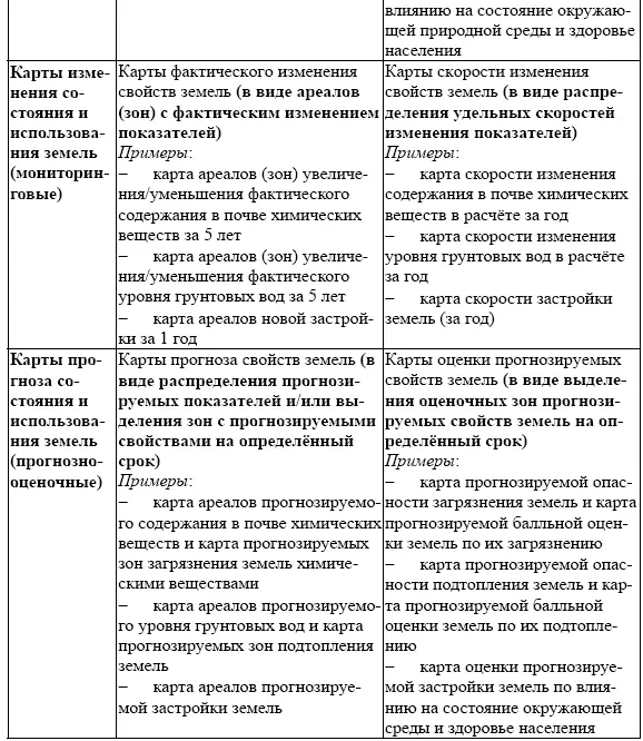 В зависимости от степени осмысления фактического материала весь исходный - фото 27