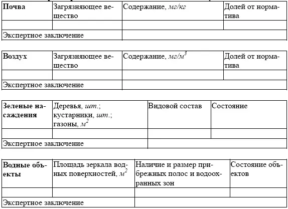 3 Итоговое экспертное заключение Эксперт подпись Глава 6 Оценка эко - фото 39