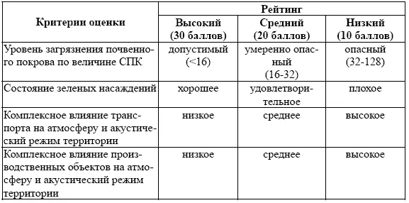 Максимальное количество в каждой группе оценки составляет 120 баллов По - фото 48