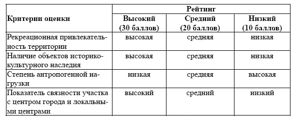 Рис 23 Оценочная матрица На заключительном третьем этапе производиться - фото 49