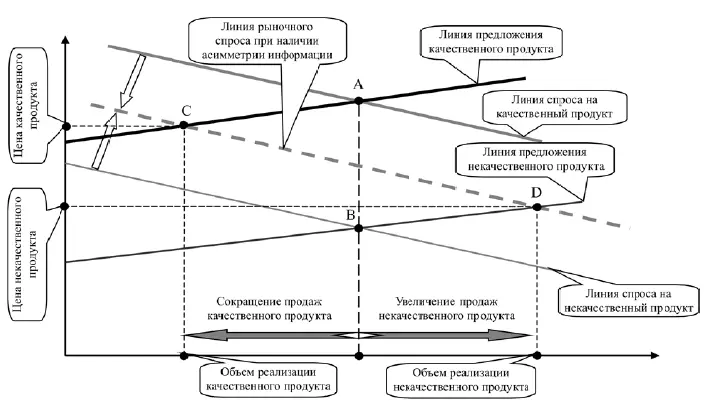 Рис 214 Механизм действия негативного отбора и его последствия 3 - фото 14