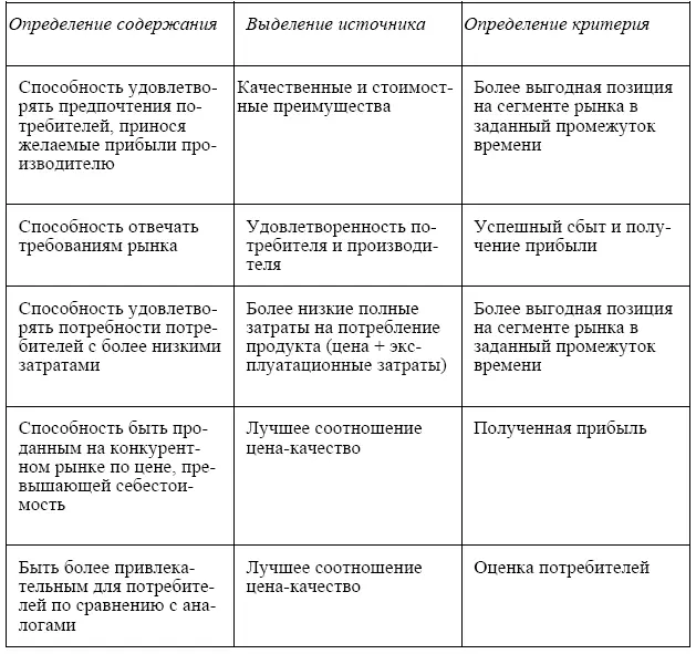 Покупка это выбор из имеющихся альтернатив Приобретая продукт покупатель - фото 26
