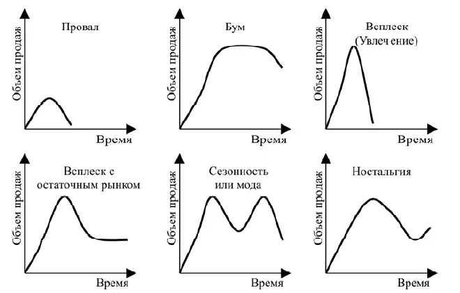 Источник Ламбен ЖЖ Менеджмент ориентированный на рынок М Питер 2004 - фото 33