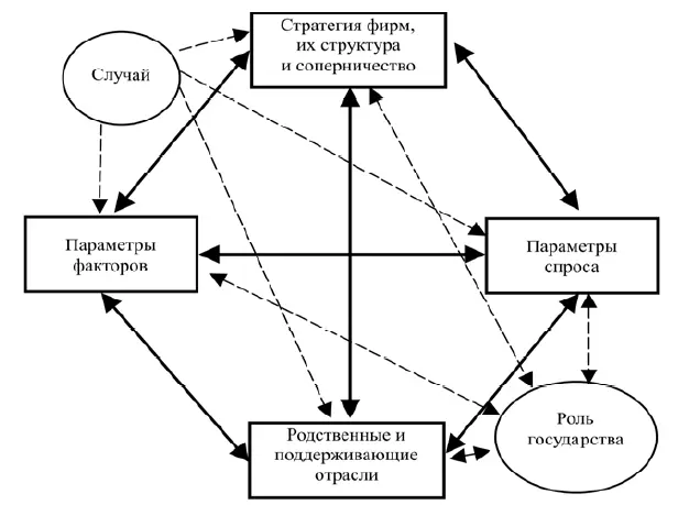 Источник Портер М Международная конкуренция М 1993 С 149 Рис 71 - фото 44