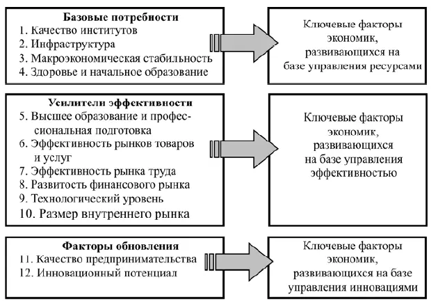 Источник The Global Competitiveness Report 20142015 P 20 Рис 74 - фото 48