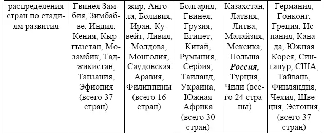 Источник The Global Competitiveness Report 20142014 Р 2122 Таблица - фото 50