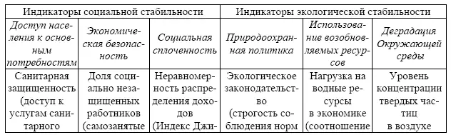 Источник The Global Competitiveness Report 20142015 Р 65 66 Таблица - фото 55