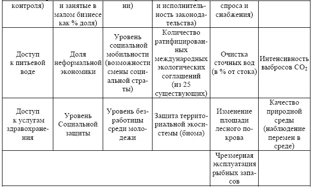 Источник The Global Competitiveness Report 20142015 Р 65 66 Таблица - фото 56