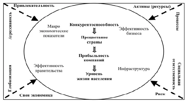 Источник The IMD World Competitiveness Yearbook 2011 P 495 Рис 78 Куб - фото 63