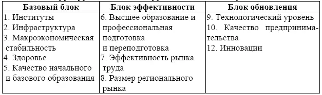 Источник EU Regional Competitiveness Index 2010 Luxembourg Publications - фото 64