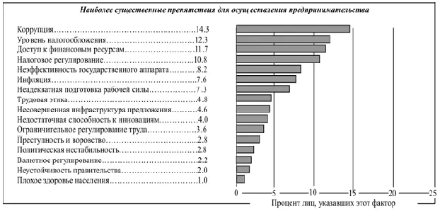 Источник The Global Competitiveness Report 20112012 Р 306 Рис 710 - фото 69